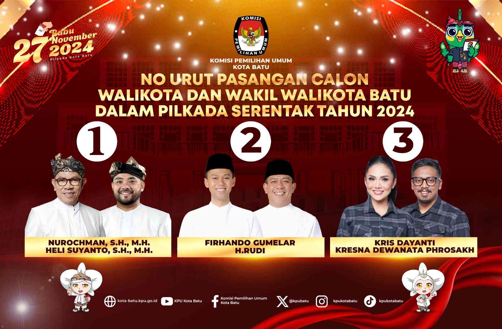Resmi, 3 Paslon Pilkada 2024 Kota Batu Sandang Nomor Urut Calon