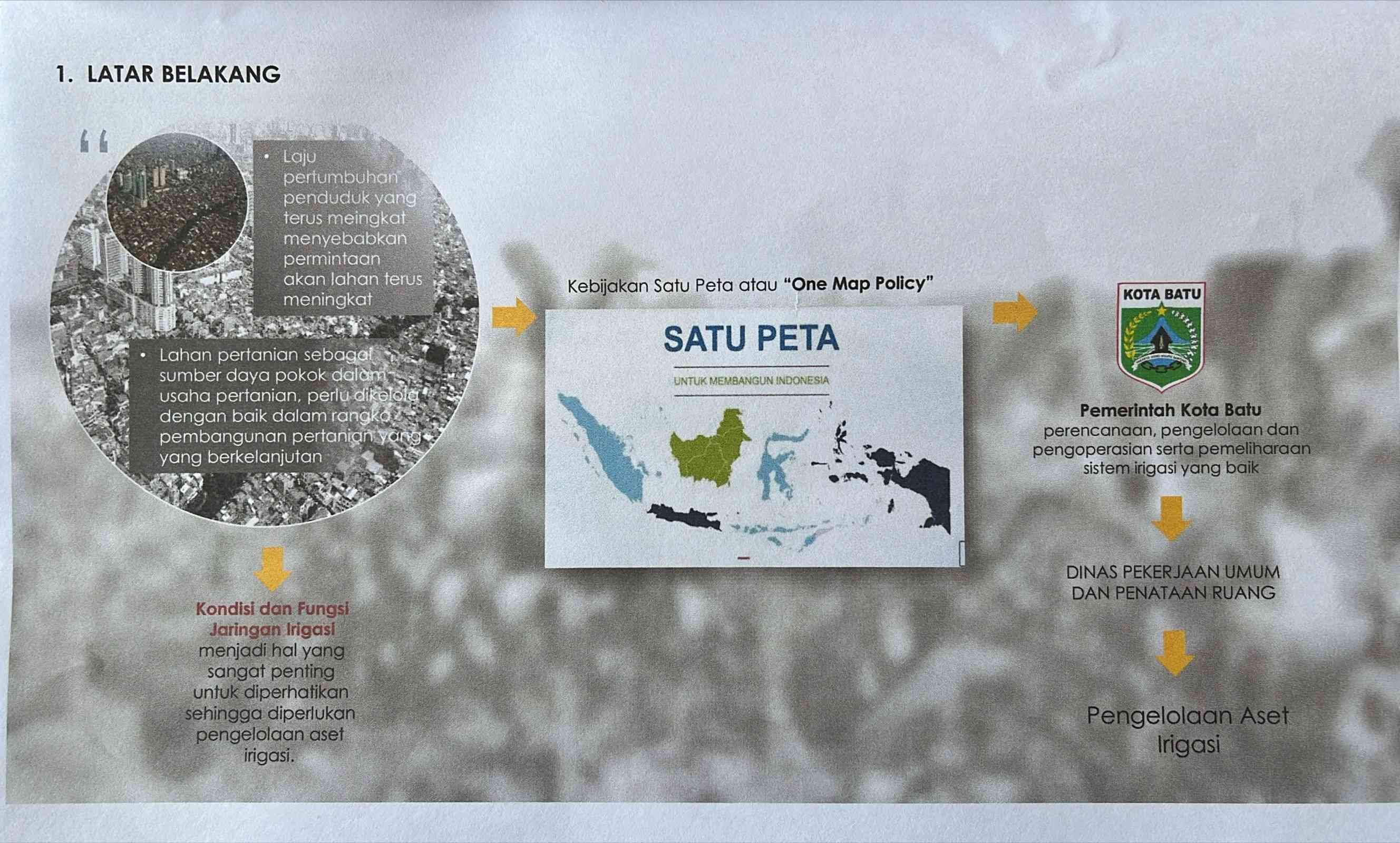 BPN Kota Batu Jembatani Pemkot Terkait Permasalahan Jaringan Irigasi
